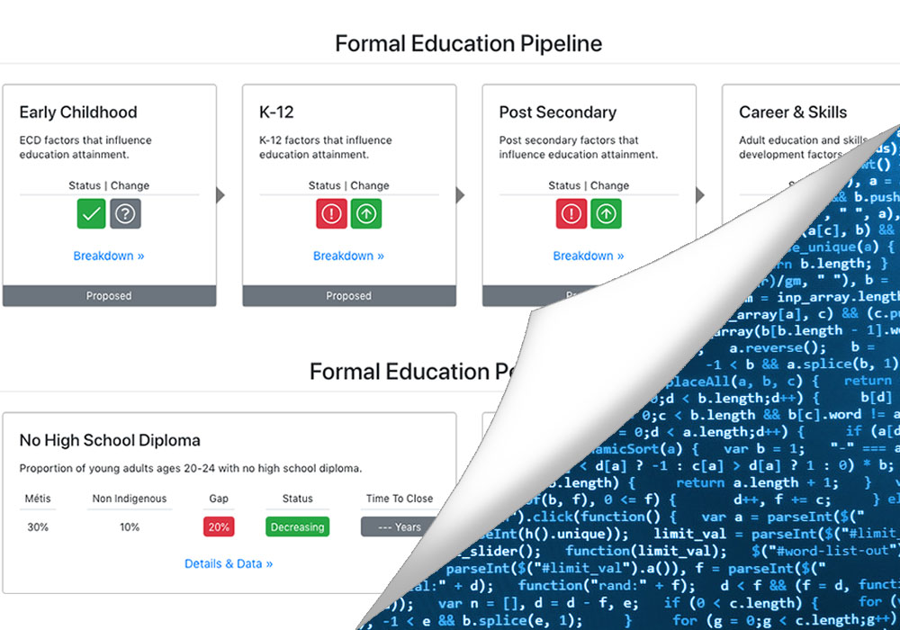 System Codification