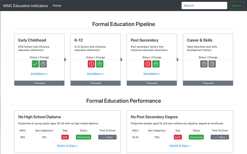 Performance Management Product Sample