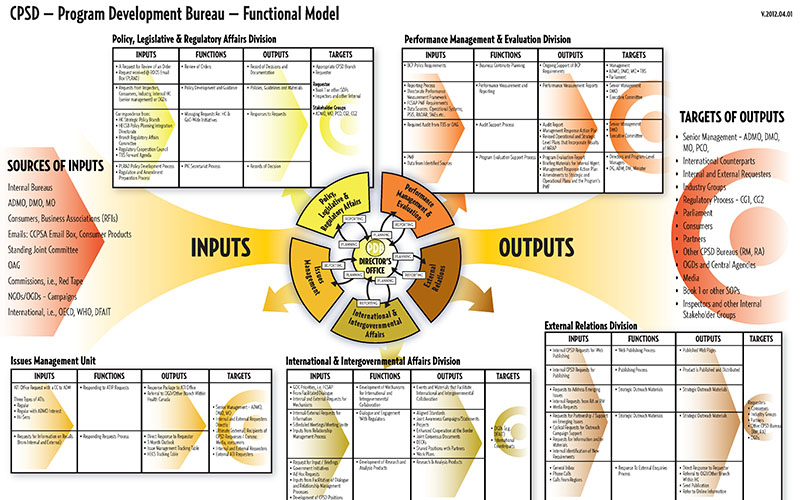 Logic Modelling Product Sample