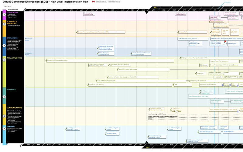 Project Planning Product Sample