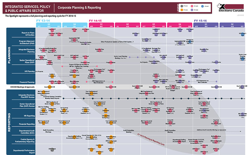 Corporate Planning and Reporting Product Sample