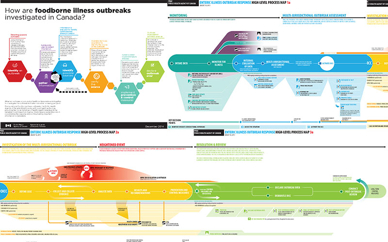 Process Mapping Product Sample