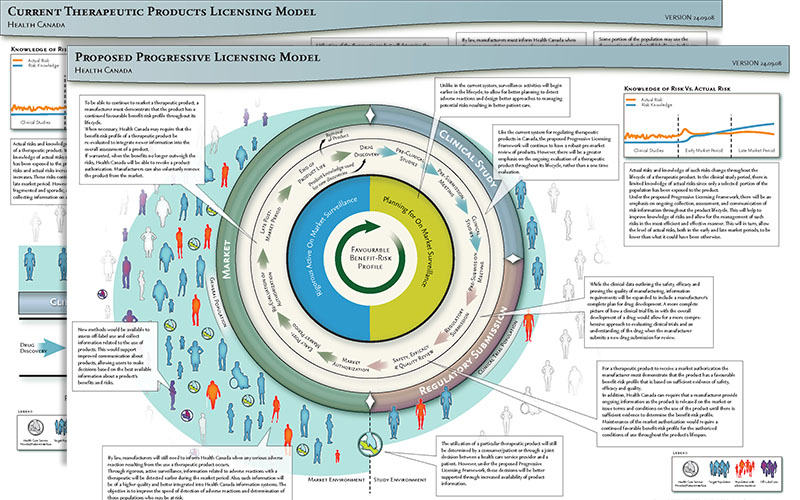 Program Restructuring Product Sample