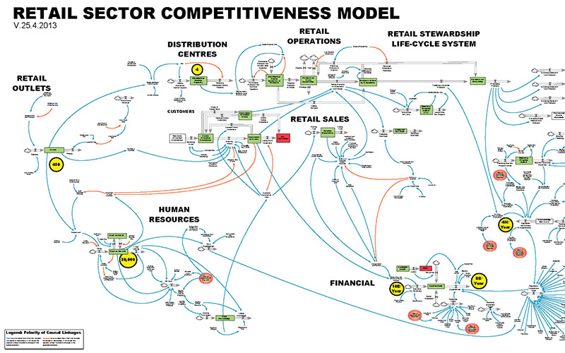 System Dynamics Product Sample