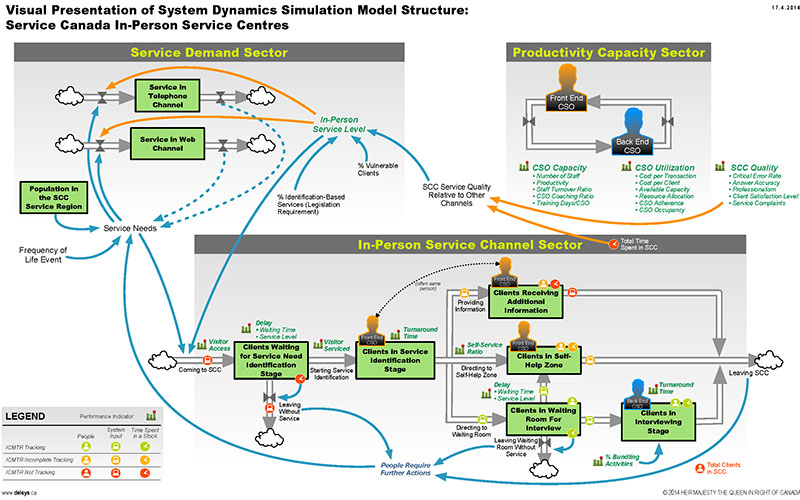 Business Simulation Modelling Product Sample