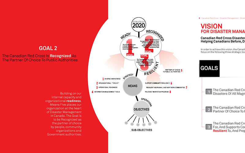 Strategic Planning Product Sample